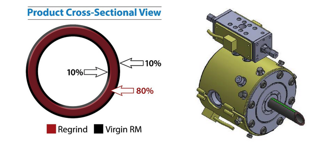 3 layer crosshead detail