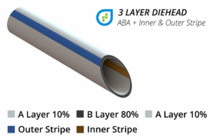 3 layer pipe ABA w Stripes