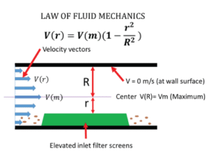 fluid-mechanics